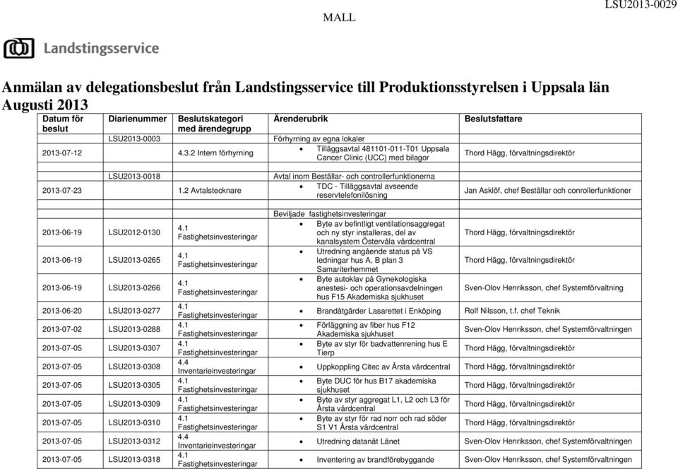 0003 Förhyrning av egna lokaler 2013-07-12 4.3.2 Intern förhyrning Tilläggsavtal 481101-011-T01 Uppsala Cancer Clinic (UCC) med bilagor Thord Hägg, förvaltningsdirektör LSU2013-0018 Avtal inom