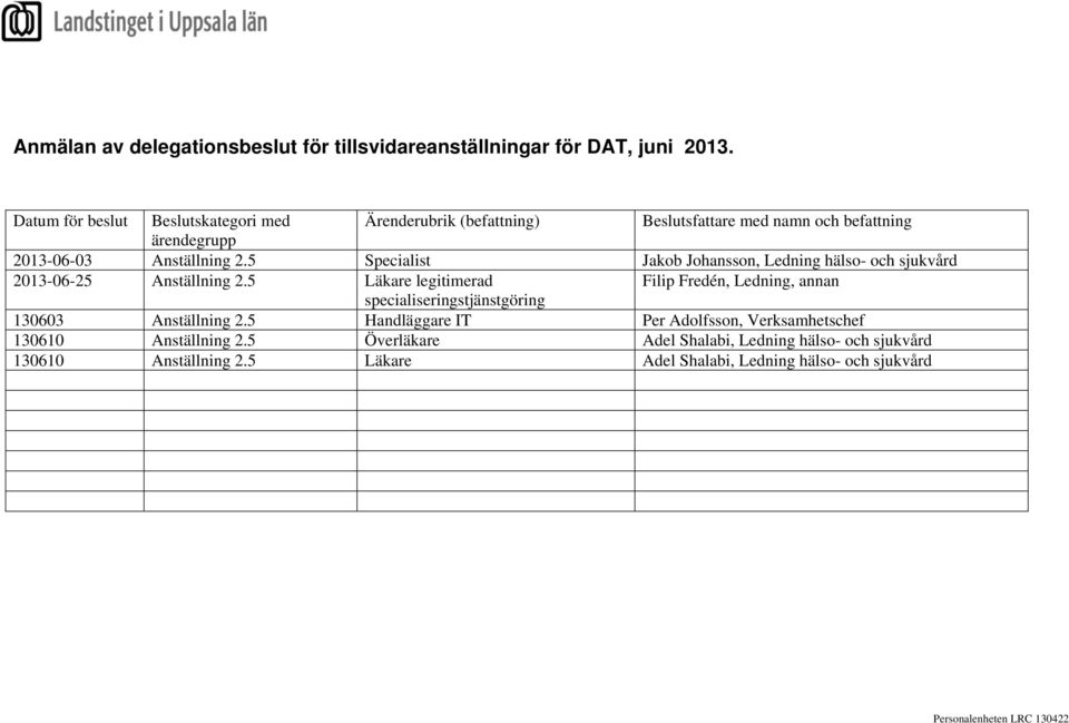 5 Läkare legitimerad Filip Fredén, Ledning, annan specialiseringstjänstgöring 130603 Anställning 2.