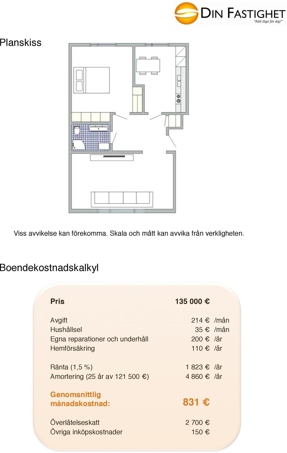 Hemförsäkring Ränta (1,5 %) Amortering (25 år av 121 500 ) 214 /mån 35 /mån 200 /år 110