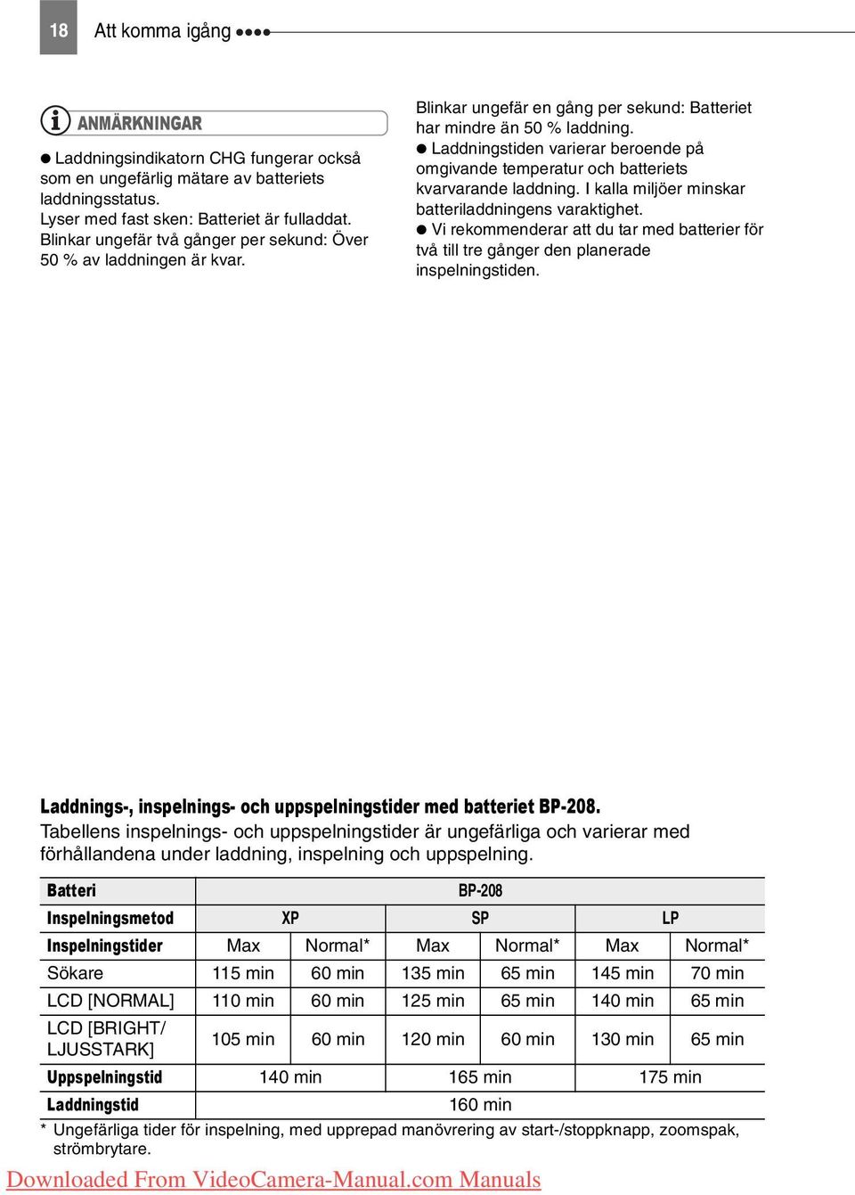 Laddningstiden varierar beroende på omgivande temperatur och batteriets kvarvarande laddning. I kalla miljöer minskar batteriladdningens varaktighet.