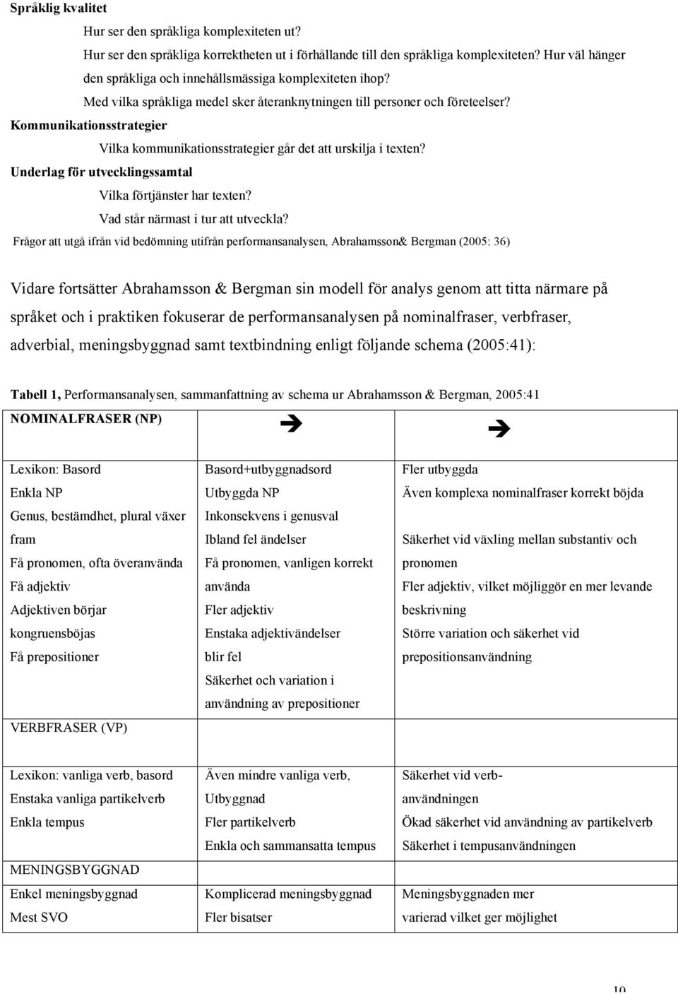 Kommunikationsstrategier Vilka kommunikationsstrategier går det att urskilja i texten? Underlag för utvecklingssamtal Vilka förtjänster har texten? Vad står närmast i tur att utveckla?