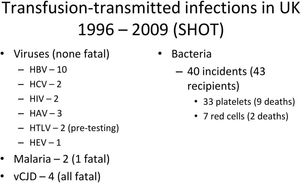 (pre-testing) HEV 1 Malaria 2 (1 fatal) vcjd 4 (all fatal)