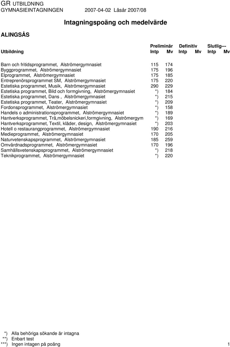 Alströmergymnasiet Handels o administrationsprogrammet, Alströmergymnasiet Hantverksprogrammet, Trä,möbelsnickeri,formgivning, Alströmergym Hantverksprogrammet, Textil, kläder, design,