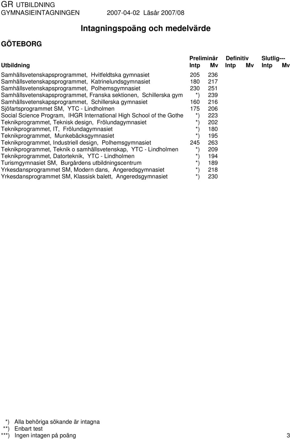 Teknikprogrammet, Teknisk design, Frölundagymnasiet Teknikprogrammet, IT, Frölundagymnasiet Teknikprogrammet, Munkebäcksgymnasiet Teknikprogrammet, Industriell design, Polhemsgymnasiet