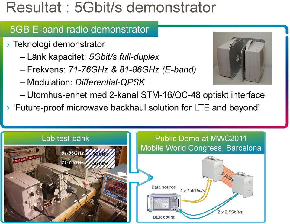 med 2-kanal STM-16/OC-48 optiskt interface Future-proof microwave backhaul solution for LTE and beyond