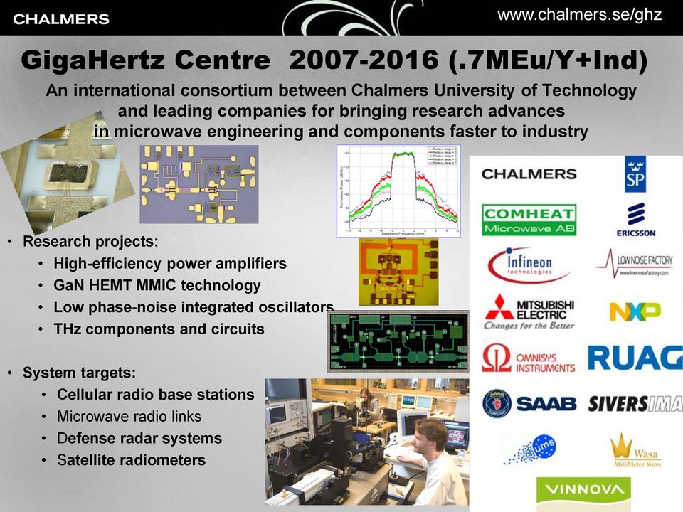 research advances in microwave engineering and components faster to industry Research projects: High-efficiency power