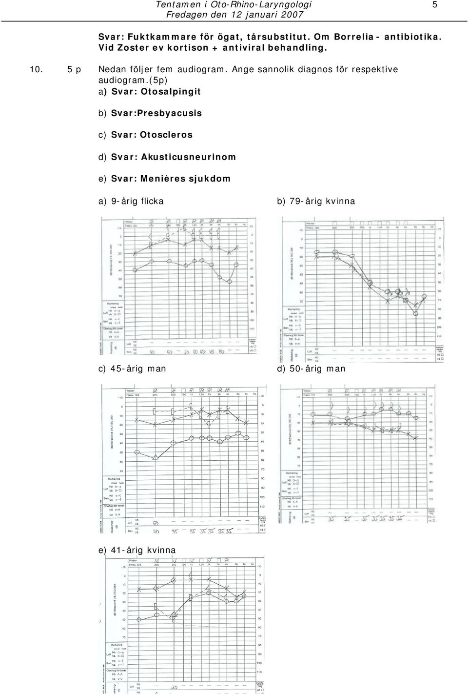 Ange sannolik diagnos för respektive audiogram.