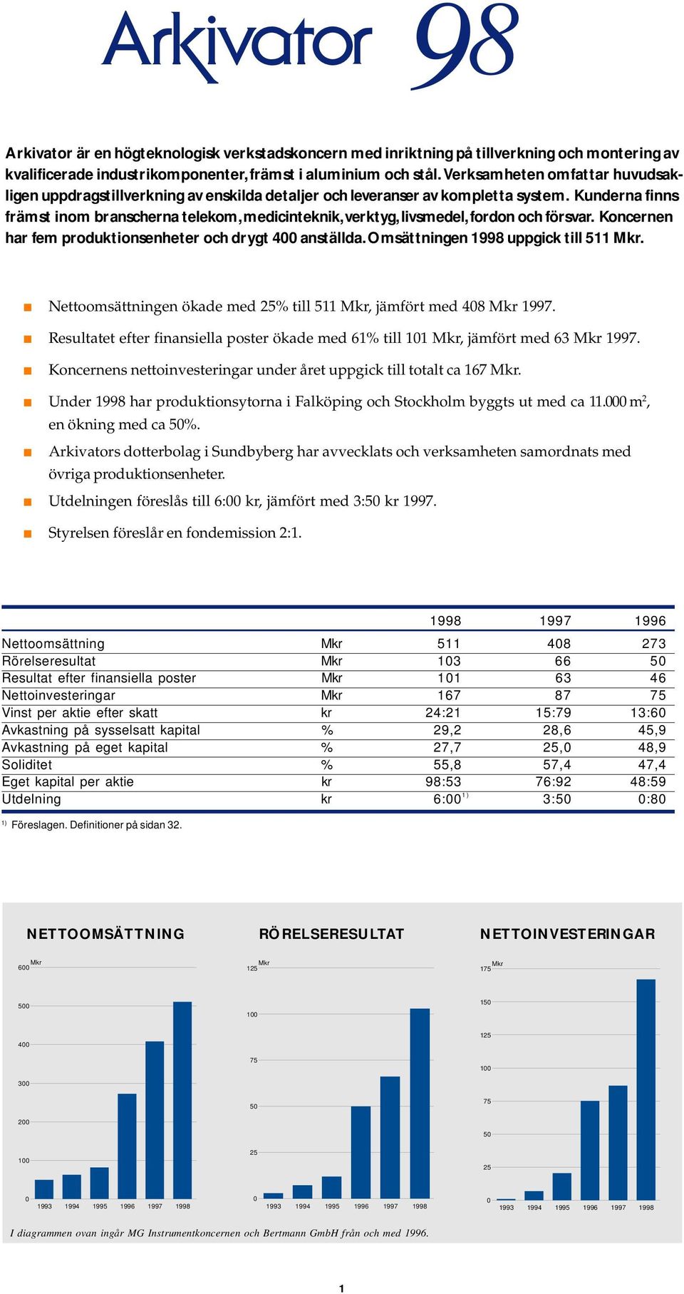 Kunderna finns främst inom branscherna telekom, medicinteknik, verktyg, livsmedel, fordon och försvar. Koncernen har fem produktionsenheter och drygt 400 anställda.