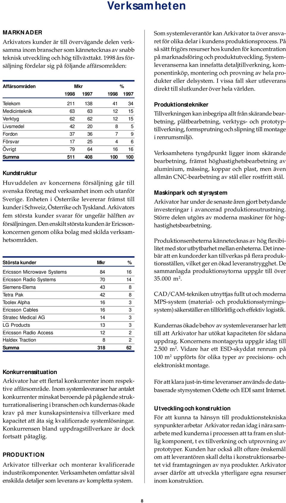 36 7 9 Försvar 17 25 4 6 Övrigt 79 64 16 16 Summa 511 408 100 100 Kundstruktur Huvuddelen av koncernens försäljning går till svenska företag med verksamhet inom och utanför Sverige.
