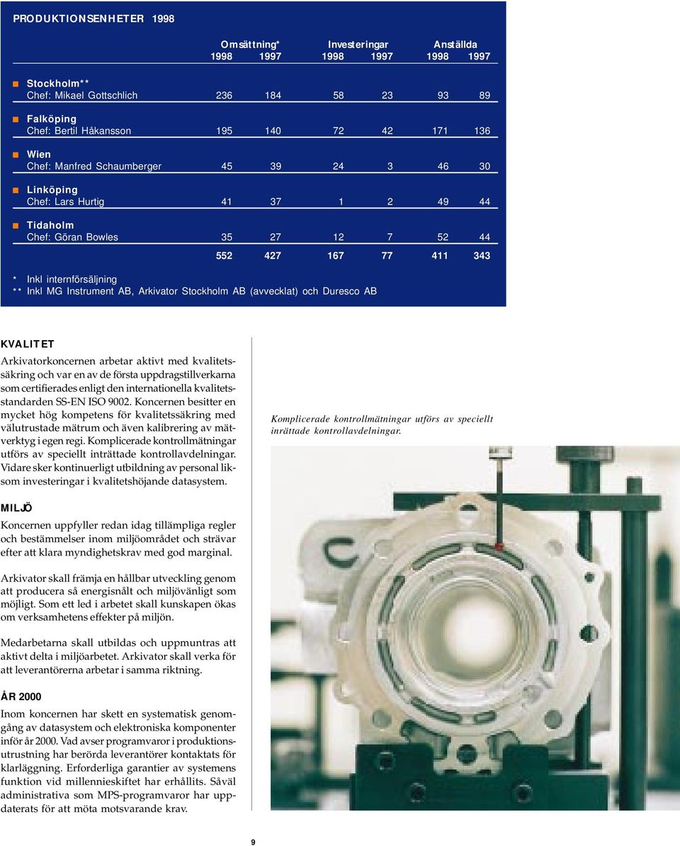 MG Instrument AB, Arkivator Stockholm AB (avvecklat) och Duresco AB KVALITET Arkivatorkoncernen arbetar aktivt med kvalitetssäkring och var en av de första uppdragstillverkarna som certifierades