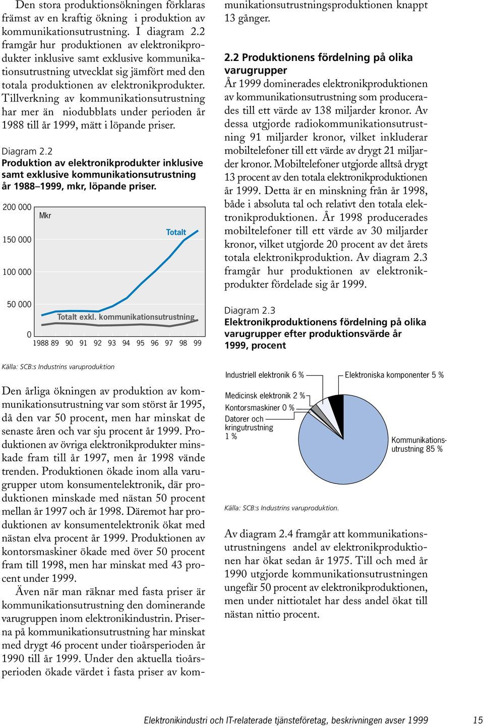 Tillverkning av kommunikationsutrustning har mer än niodubblats under perioden år 1988 till år 1999, mätt i löpande priser. Diagram 2.