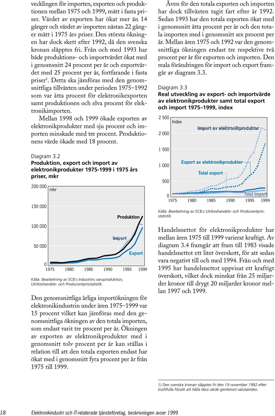 Från och med 1993 har både produktions- och importvärdet ökat med i genomsnitt 24 procent per år och exportvärdet med 25 procent per år, fortfarande i fasta priser 1.