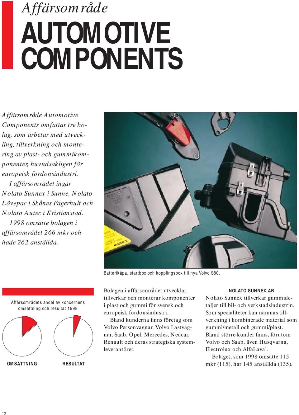 1998 omsatte bolagen i affärsområdet 266 mkr och hade 262 anställda. Batterikåpa, startbox och kopplingsbox till nya Volvo S80.