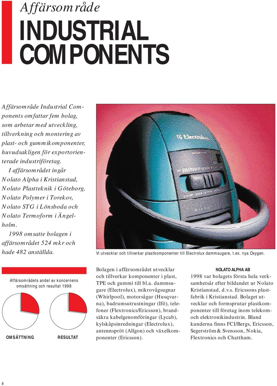 1998 omsatte bolagen i affärsområdet 524 mkr och hade 482 anställda. Vi utvecklar och tillverkar plastkomponenter till Electrolux dammsugare, t.ex. nya Oxygen.