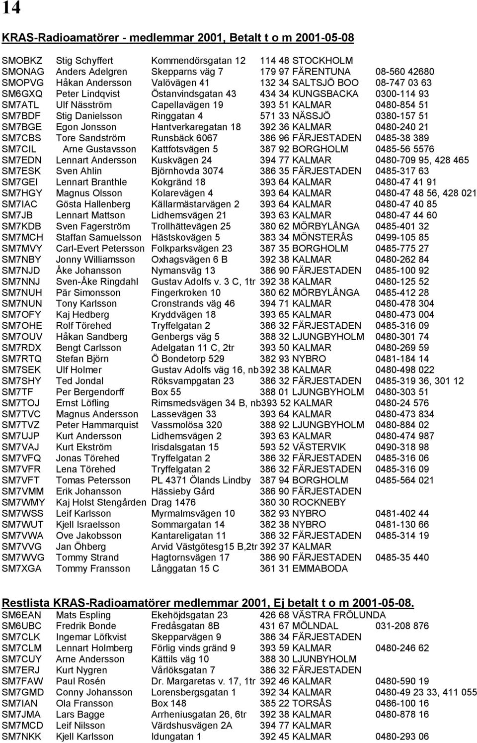 SM7BDF Stig Danielsson Ringgatan 4 571 33 NÄSSJÖ 0380-157 51 SM7BGE Egon Jonsson Hantverkaregatan 18 392 36 KALMAR 0480-240 21 SM7CBS Tore Sandström Runsbäck 6067 386 96 FÄRJESTADEN 0485-38 389