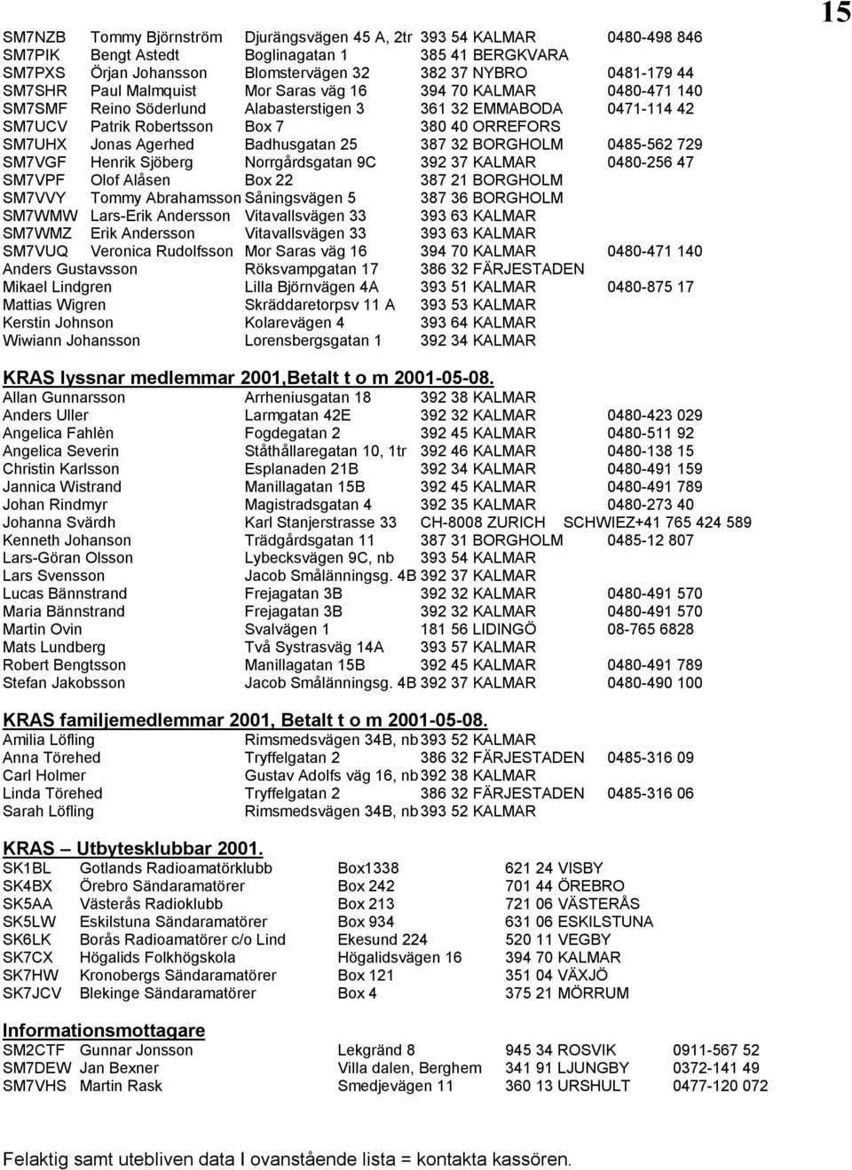 Badhusgatan 25 387 32 BORGHOLM 0485-562 729 SM7VGF Henrik Sjöberg Norrgårdsgatan 9C 392 37 KALMAR 0480-256 47 SM7VPF Olof Alåsen Box 22 387 21 BORGHOLM SM7VVY Tommy Abrahamsson Såningsvägen 5 387 36