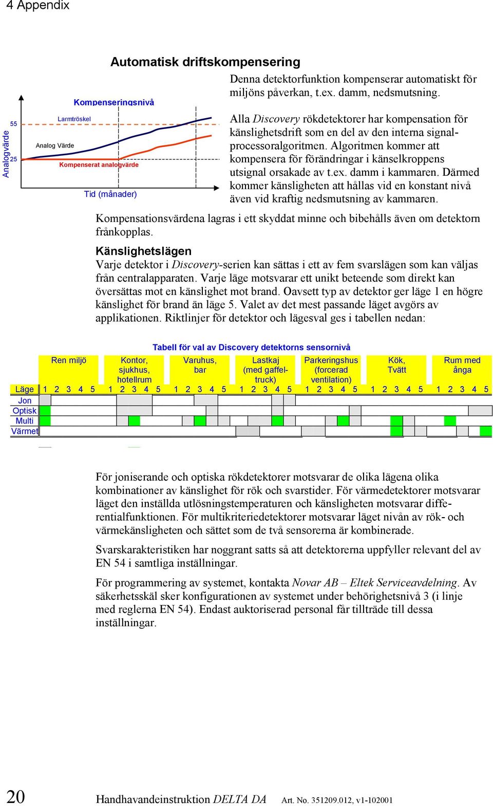 Algoritmen kommer att kompensera för förändringar i känselkroppens utsignal orsakade av t.ex. damm i kammaren.