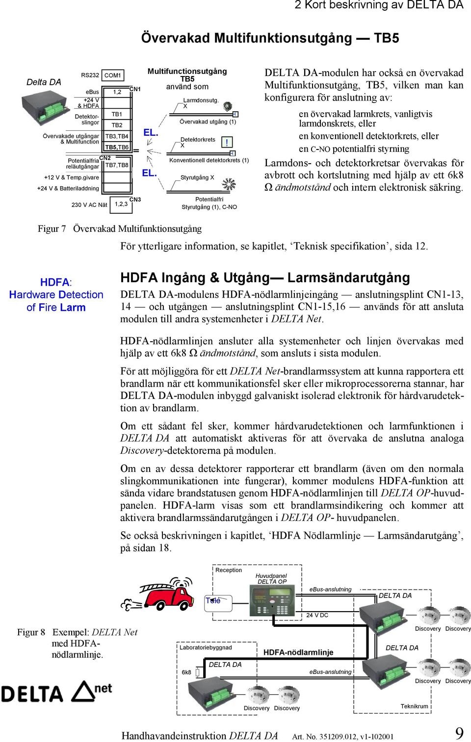 X Övervakad utgång (1) Detektorkrets X Konventionell detektorkrets (1) Styrutgång X Potentialfri Styrutgång (1), C-NO!