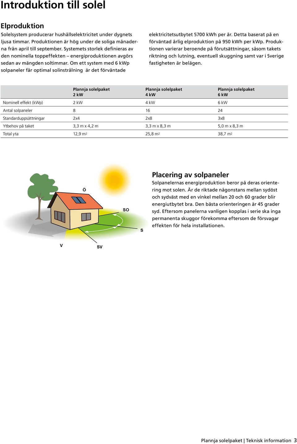 Om ett system med 6 kwp solpaneler får optimal solinstrålning är det förväntade elektricitetsutbytet 5700 kwh per år. Detta baserat på en förväntad årlig elproduktion på 950 kwh per kwp.