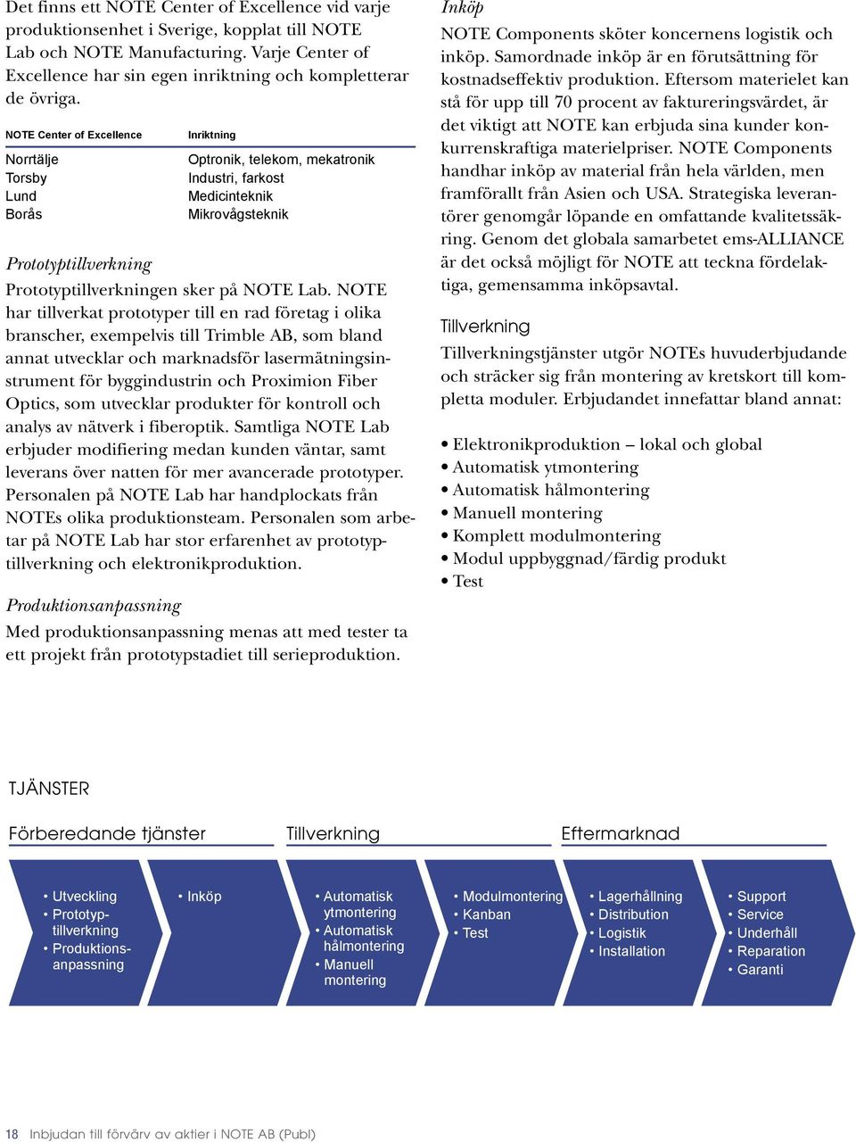 NOTE Center of Excellence Norrtälje Torsby Lund Borås Inriktning Optronik, telekom, mekatronik Industri, farkost Medicinteknik Mikrovågsteknik Prototyptillverkning Prototyptillverkningen sker på NOTE