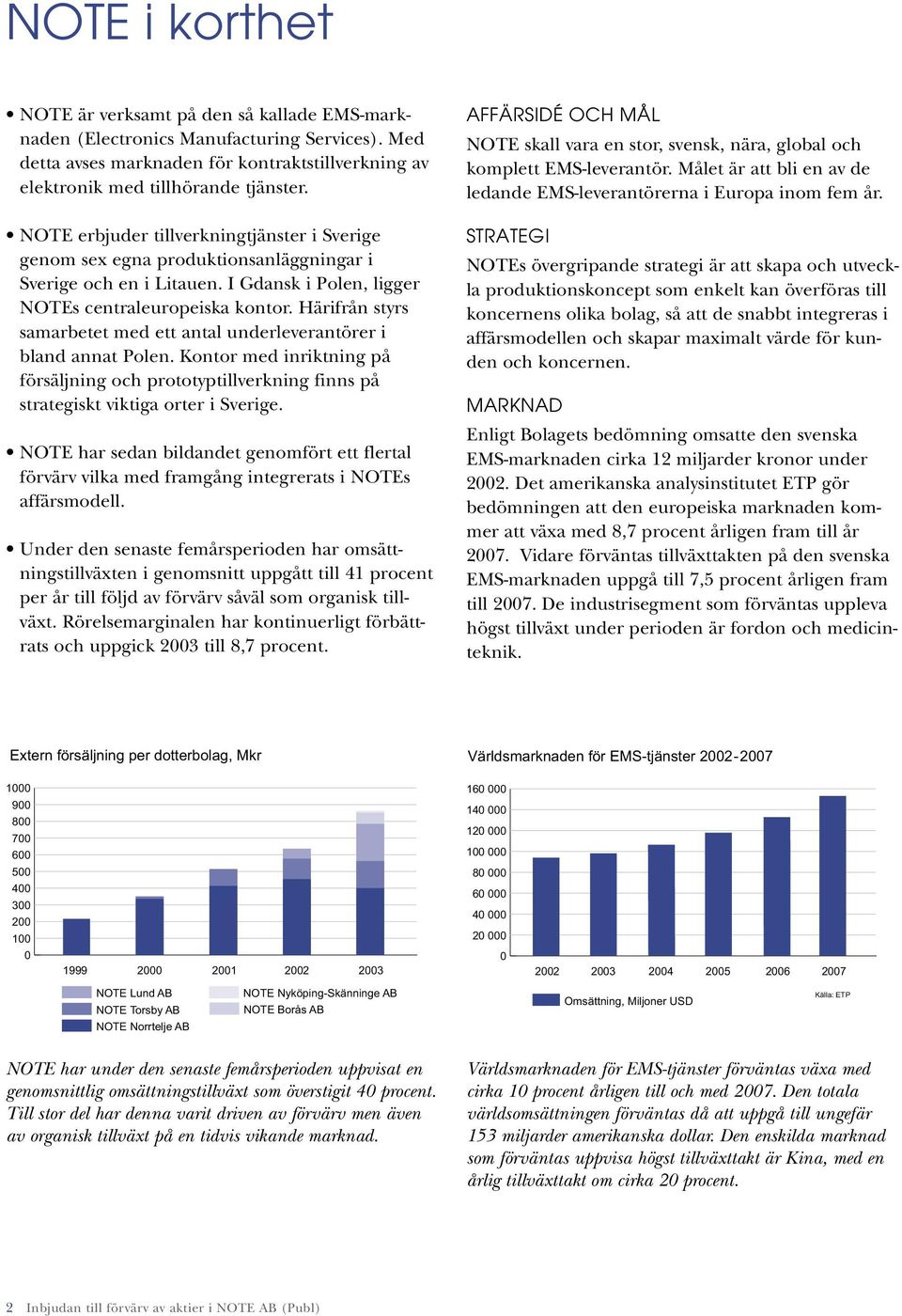 Härifrån styrs samarbetet med ett antal underleverantörer i bland annat Polen. Kontor med inriktning på försäljning och prototyptillverkning finns på strategiskt viktiga orter i Sverige.