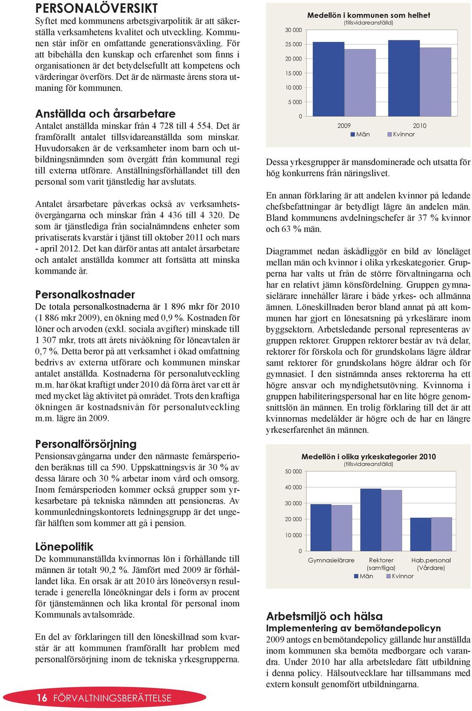 30 000 25 000 20 000 15 000 10 000 Medellön i kommunen som helhet (tillsvidareanställd) Anställda och årsarbetare Antalet anställda minskar från 4 728 till 4 554.