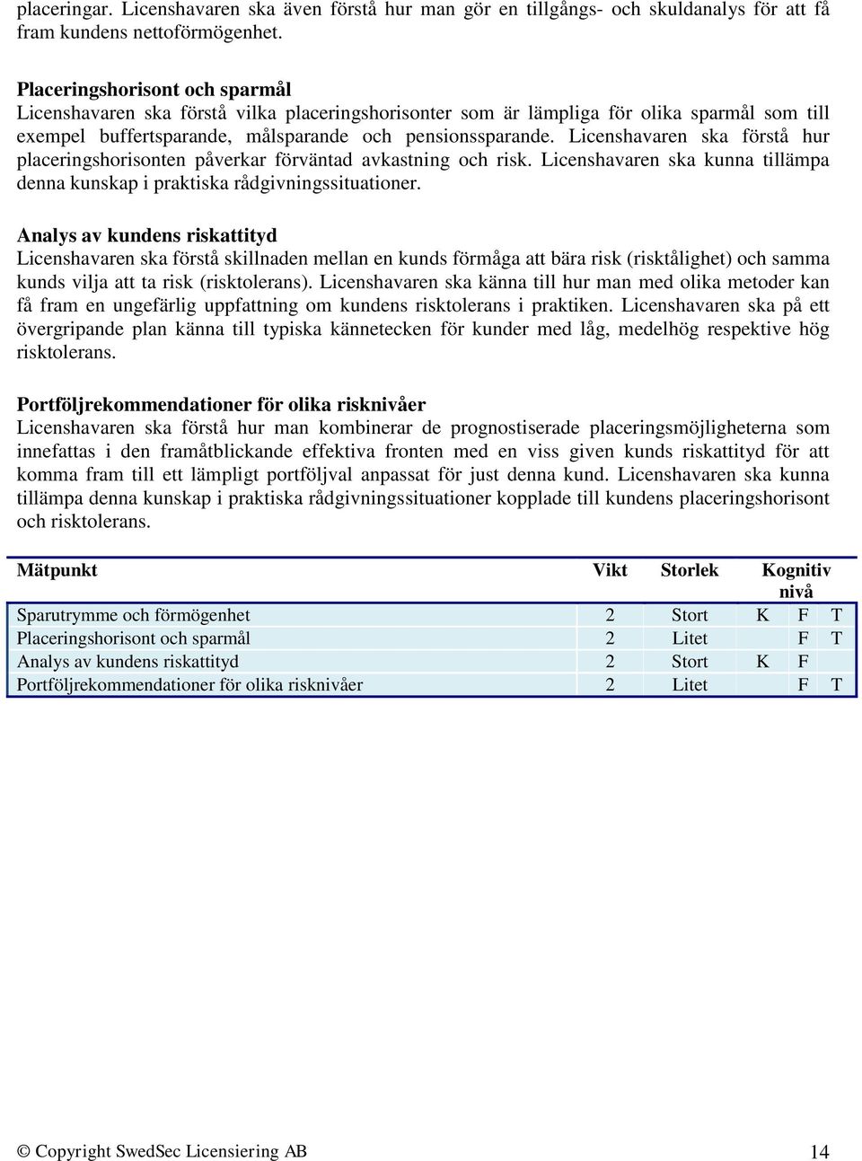 Licenshavaren ska förstå hur placeringshorisonten påverkar förväntad avkastning och risk. Licenshavaren ska kunna tillämpa denna kunskap i praktiska rådgivningssituationer.