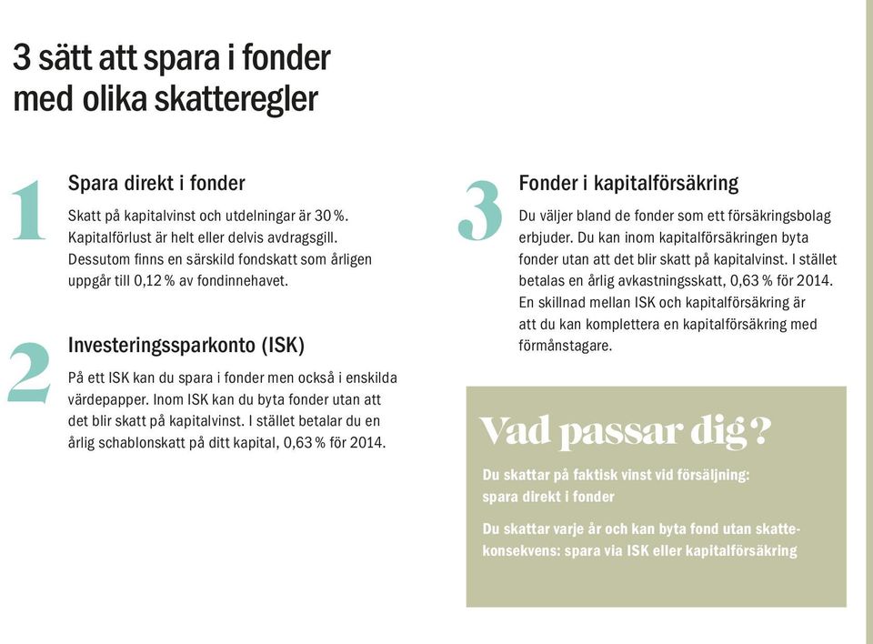 Inom ISK kan du byta fonder utan att det blir skatt på kapitalvinst. I stället betalar du en årlig schablonskatt på ditt kapital, 0,63 % för 2014.