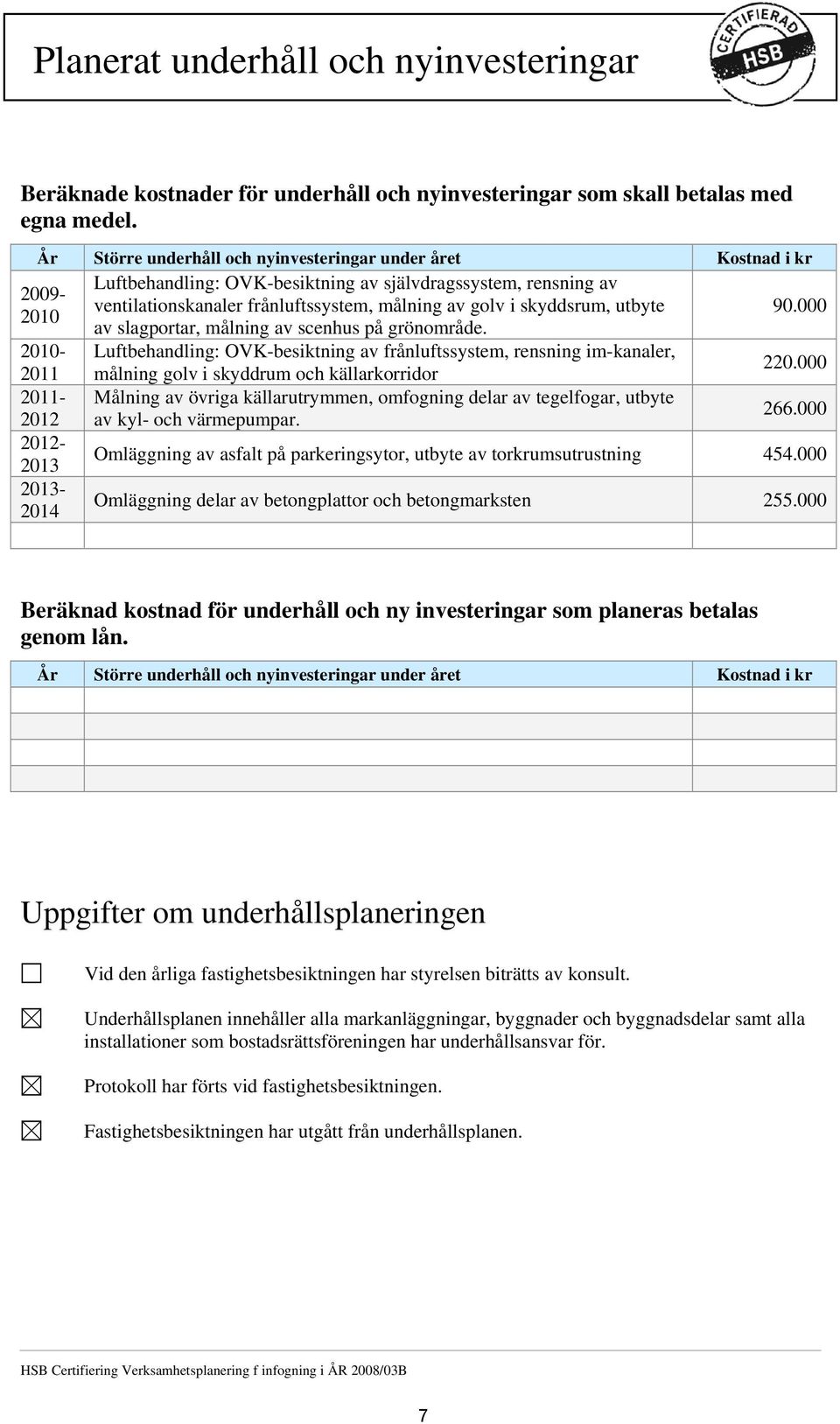 utbyte 90.000 2010 av slagportar, målning av scenhus på grönområde. 2010- Luftbehandling: OVK-besiktning av frånluftssystem, rensning im-kanaler, 220.