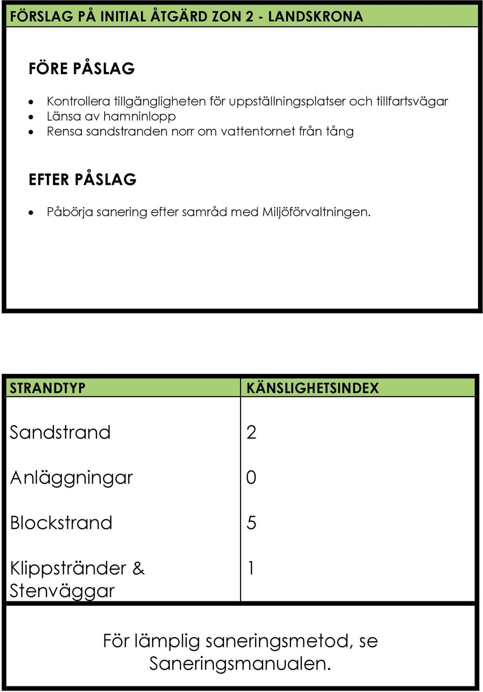 från tång EFTER PÅSLAG Påbörja sanering efter samråd med Miljöförvaltningen.