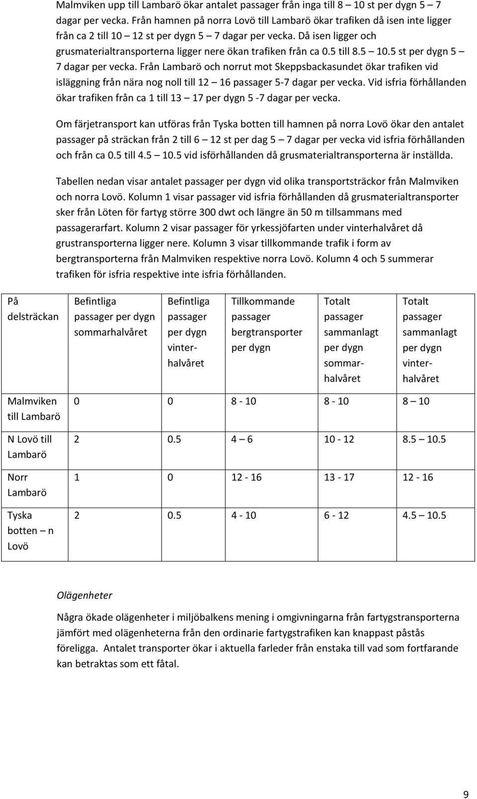 Då isen ligger och grusmaterialtransporterna ligger nere ökan trafiken från ca 0.5 till 8.5 10.5 st per dygn 5 7 dagar per vecka.