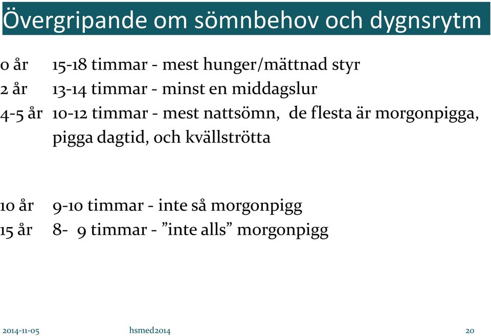 nattsömn, de flesta är morgonpigga, pigga dagtid, och kvällströtta 10 år 9-10