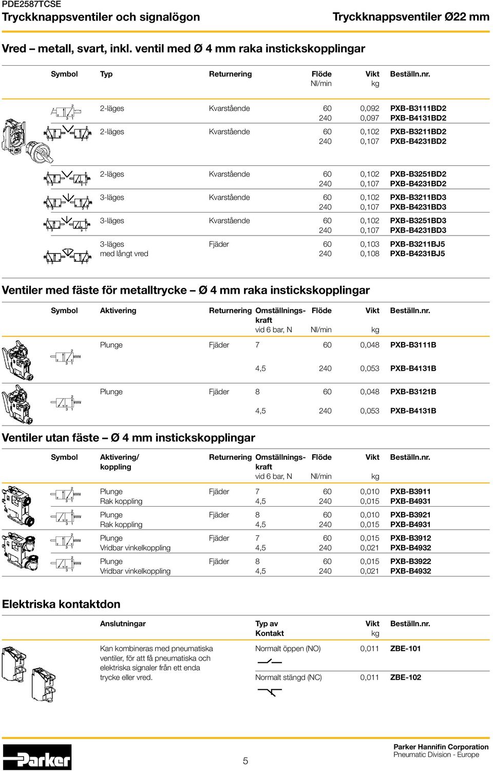 PXB-B4231BD2 3-läges Kvarstående 60 0,102 PXB-B3211BD3 240 0,107 PXB-B4231BD3 3-läges Kvarstående 60 0,102 PXB-B3251BD3 240 0,107 PXB-B4231BD3 3-läges Fjäder 60 0,103 PXB-B3211BJ5 med långt vred 240