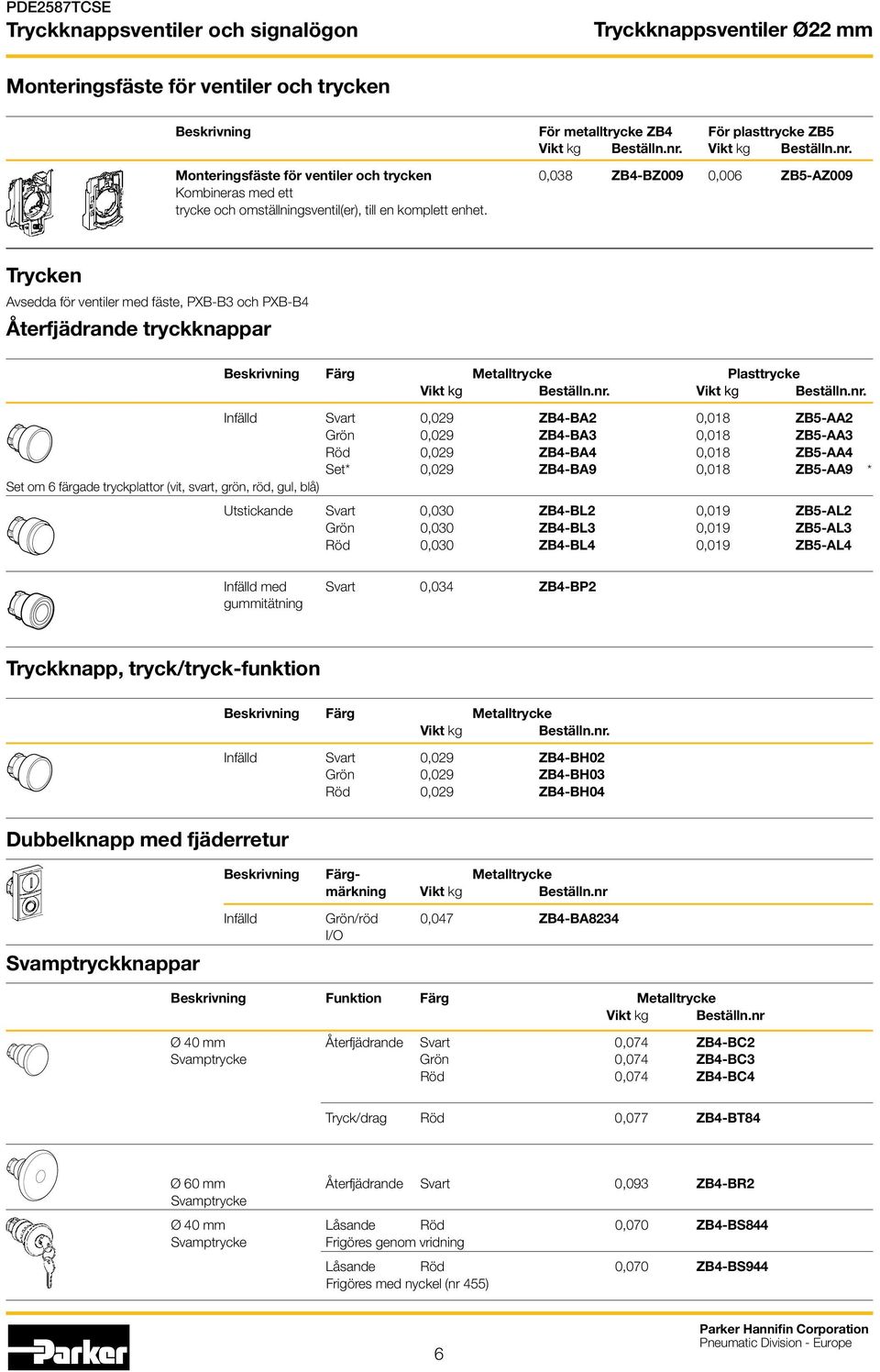 Trycken Avsedda för ventiler med fäste, PXB-B3 och PXB-B4 Återfjädrande tryckknappar Beskrivning Färg Metalltrycke Plasttrycke Vikt kg Beställn.nr.