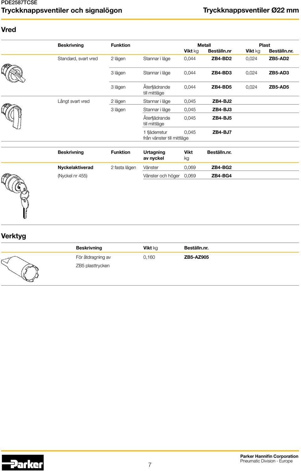 Standard, svart vred 2 lägen Stannar i läge 0,044 ZB4-BD2 0,024 ZB5-AD2 3 lägen Stannar i läge 0,044 ZB4-BD3 0,024 ZB5-AD3 3 lägen Återfjädrande 0,044 ZB4-BD5 0,024 ZB5-AD5 till