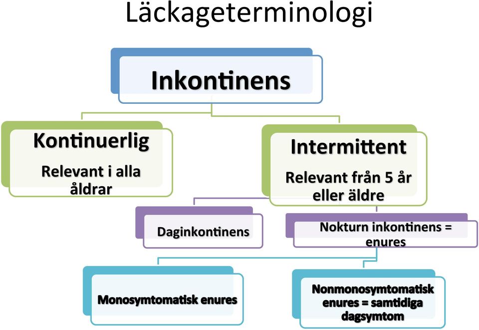 IntermiEent Relevant från 5 år eller