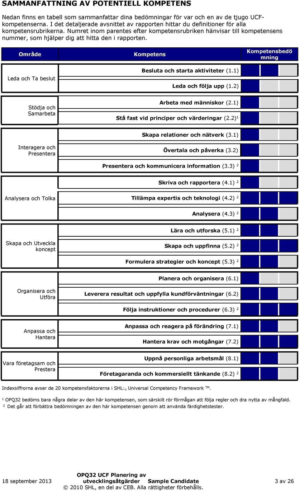 Numret inom parentes efter kompetensrubriken hänvisar till kompetensens nummer, som hjälper dig att hitta den i rapporten.