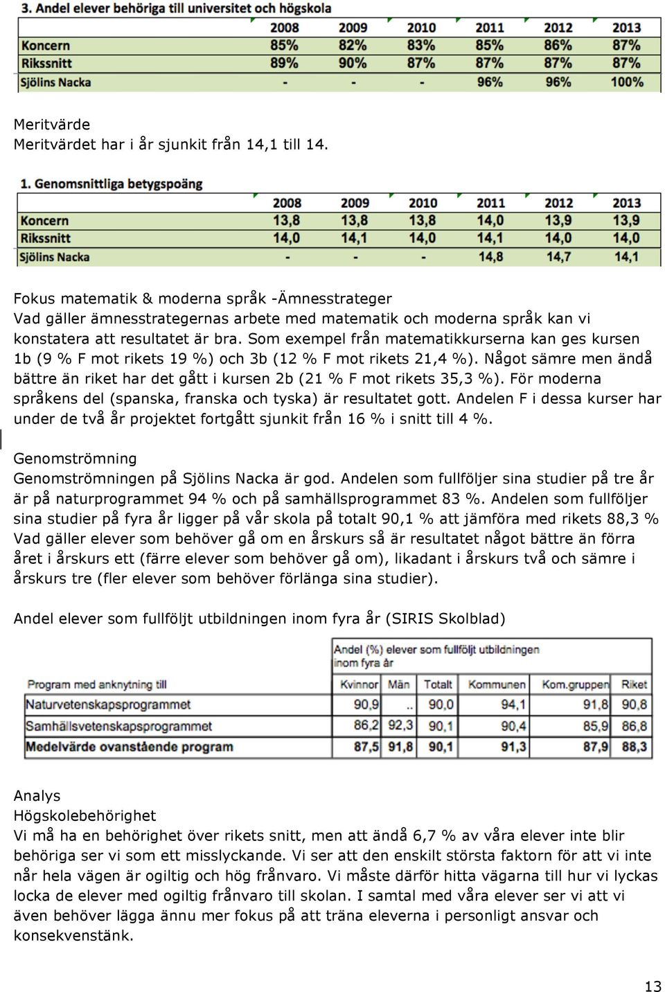 Som exempel från matematikkurserna kan ges kursen 1b (9 % F mot rikets 19 %) och 3b (12 % F mot rikets 21,4 %).