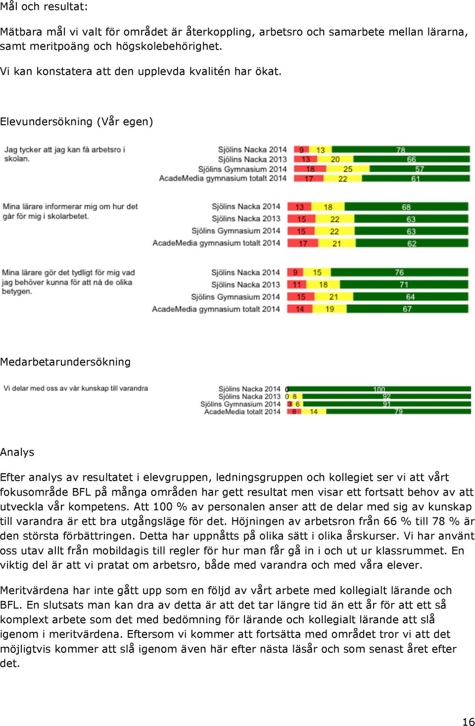 men visar ett fortsatt behov av att utveckla vår kompetens. Att 100 % av personalen anser att de delar med sig av kunskap till varandra är ett bra utgångsläge för det.