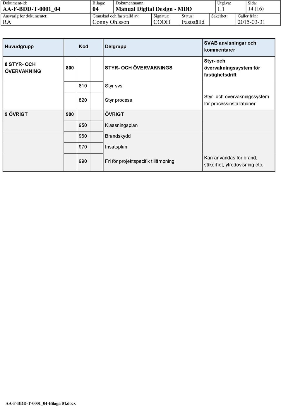 ÖVERVAKNINGS 810 Styr vvs 820 Styr process Styr- och övervakningssystem för fastighetsdrift Styr- och