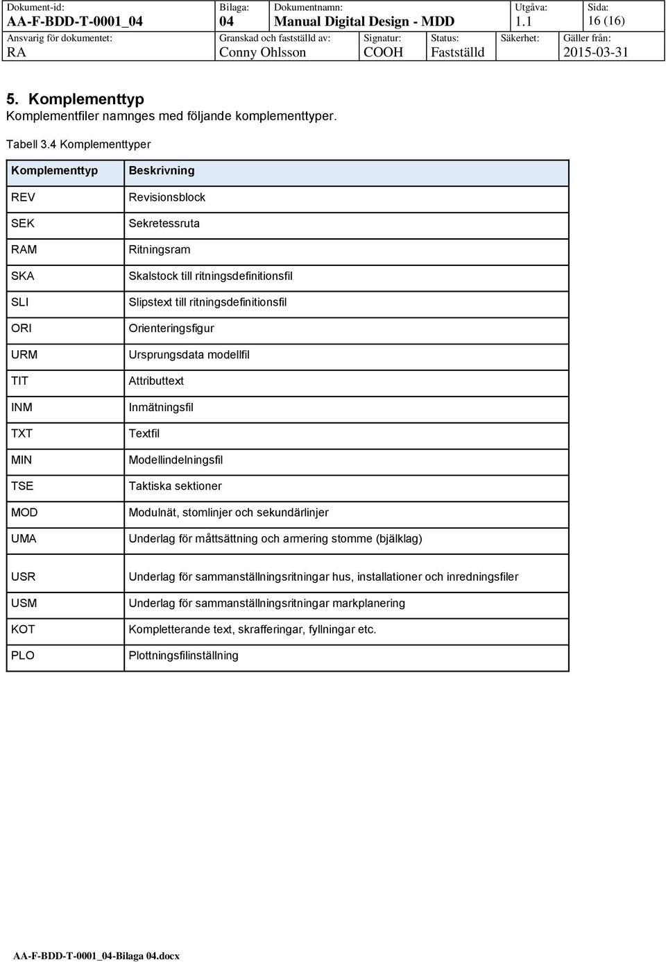 ritningsdefinitionsfil Orienteringsfigur Ursprungsdata modellfil Attributtext Inmätningsfil Textfil Modellindelningsfil Taktiska sektioner Modulnät, stomlinjer och sekundärlinjer Underlag för