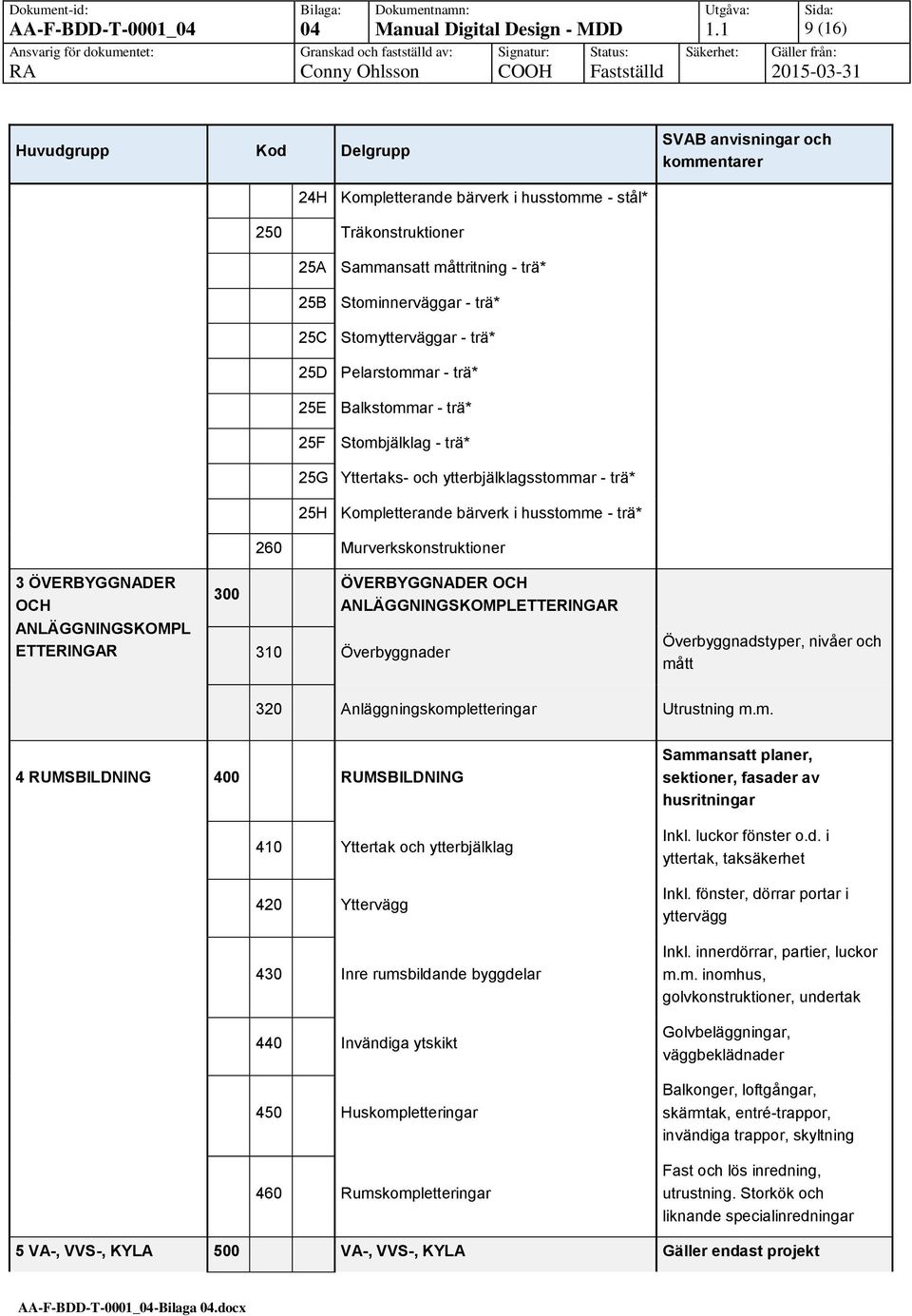 Stomytterväggar - trä* 25D Pelarstommar - trä* 25E Balkstommar - trä* 25F Stombjälklag - trä* 25G Yttertaks- och ytterbjälklagsstommar - trä* 25H Kompletterande bärverk i husstomme - trä* 260