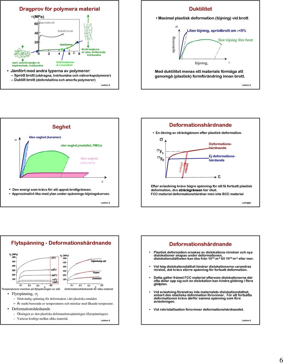 polymerer) x Duktilitet Maximal plastisk deformation (töjning) vid brott spänning Liten töjning, sprödbrott om ε<5% töjning, Stor töjning före brott Med duktilitet menas ett materials förmåga att