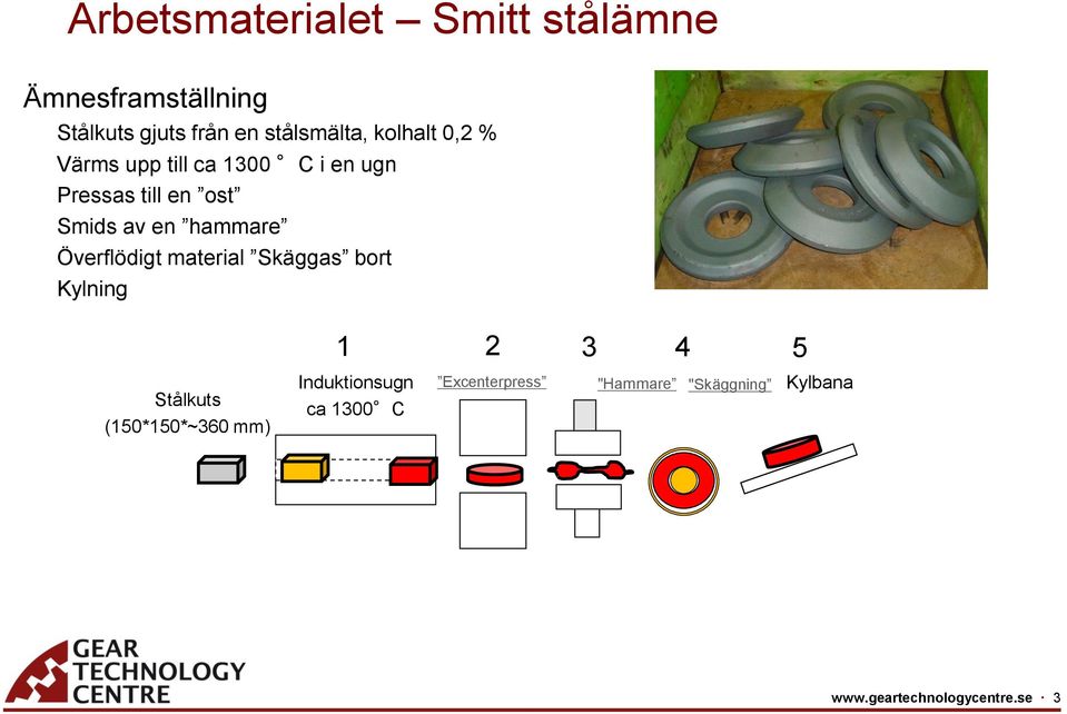 hammare Överflödigt material Skäggas bort Kylning 1 2 3 4 5 Stålkuts (150*150*~360 mm)