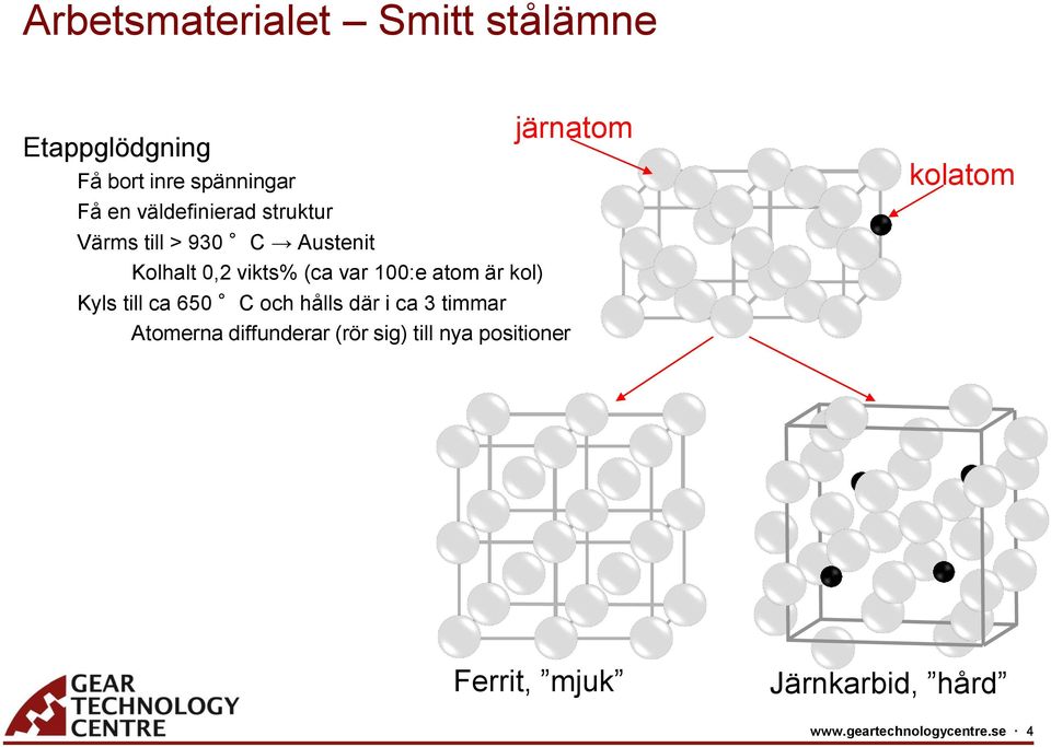 atom är kol) Kyls till ca 650 C och hålls där i ca 3 timmar Atomerna diffunderar (rör