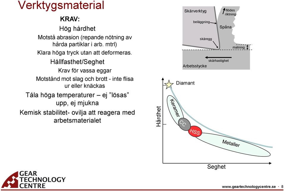 Hållfasthet/Seghet Krav för vassa eggar Motstånd mot slag och brott - inte flisa ur eller knäckas Tåla höga temperaturer