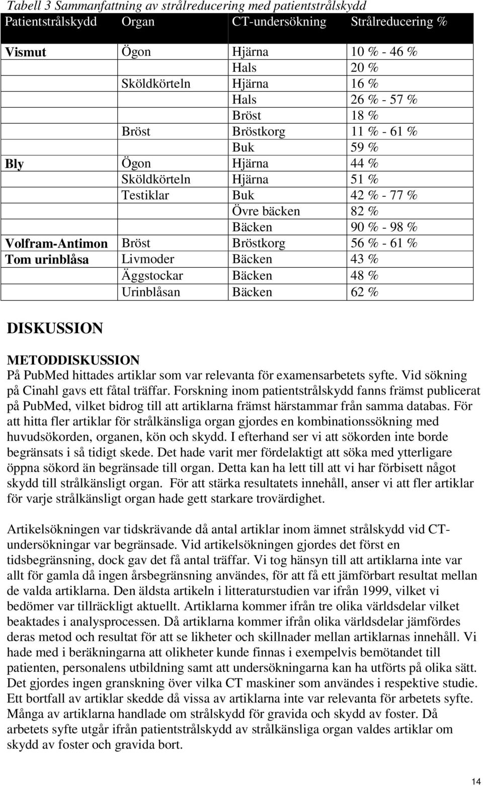 - 61 % Tom urinblåsa Livmoder Bäcken 43 % Äggstockar Bäcken 48 % Urinblåsan Bäcken 62 % DISKUSSION METODDISKUSSION På PubMed hittades artiklar som var relevanta för examensarbetets syfte.