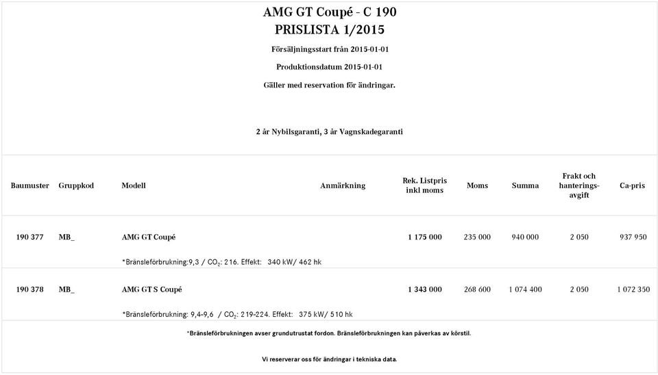 2 : 216. Effekt: 340 kw/ 462 hk MB_ S Coupé 1 343 000 268 600 1 074 400 2 050 1 072 350 *Bränsleförbrukning: 9,4-9,6 / CO 2 : 219-224.