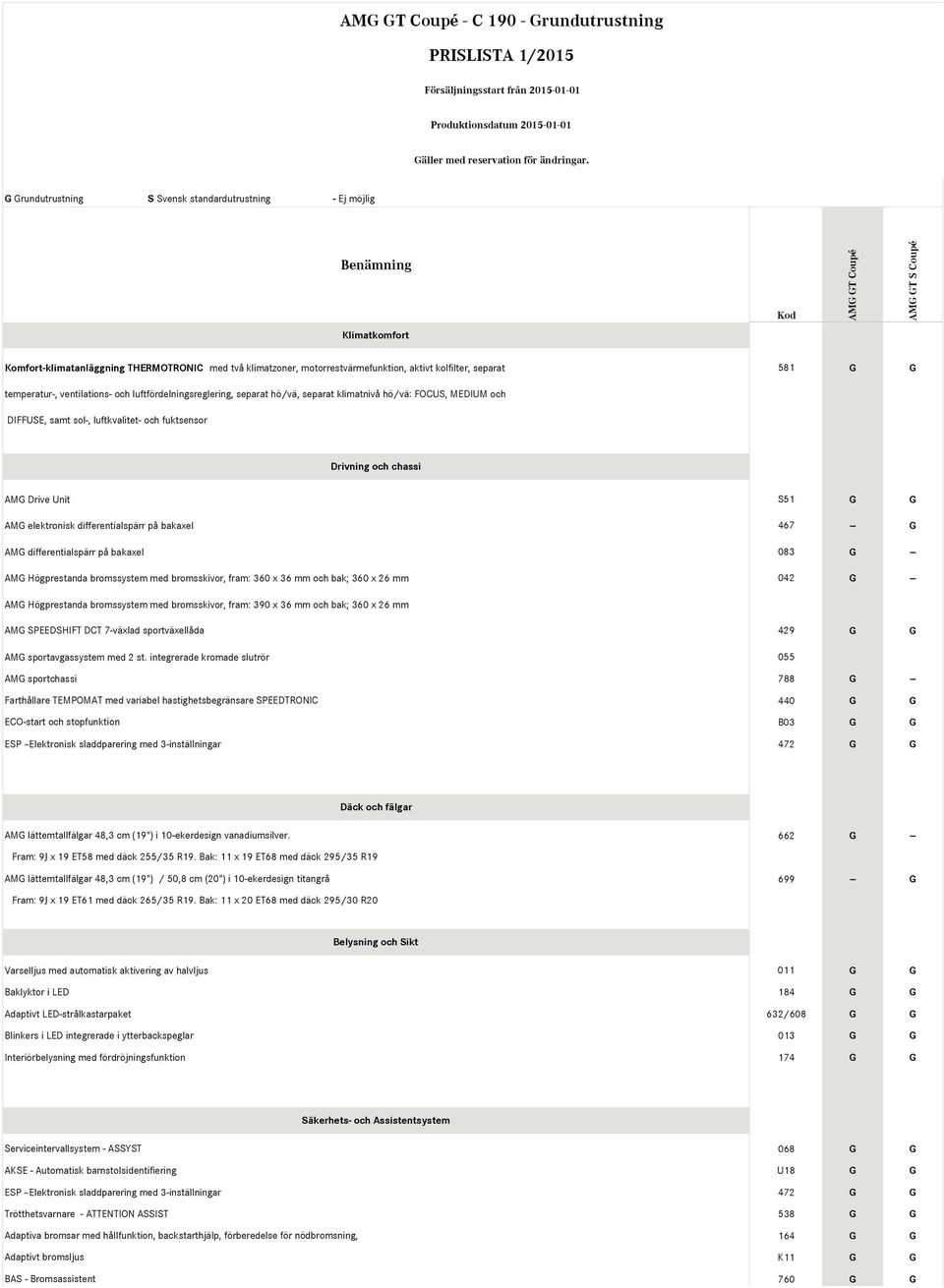 chassi AMG Drive Unit S51 G G AMG elektronisk differentialspärr på bakaxel 467 -- G AMG differentialspärr på bakaxel 083 G -- AMG Högprestanda bromssystem med bromsskivor, fram: 360 x 36 mm och bak;