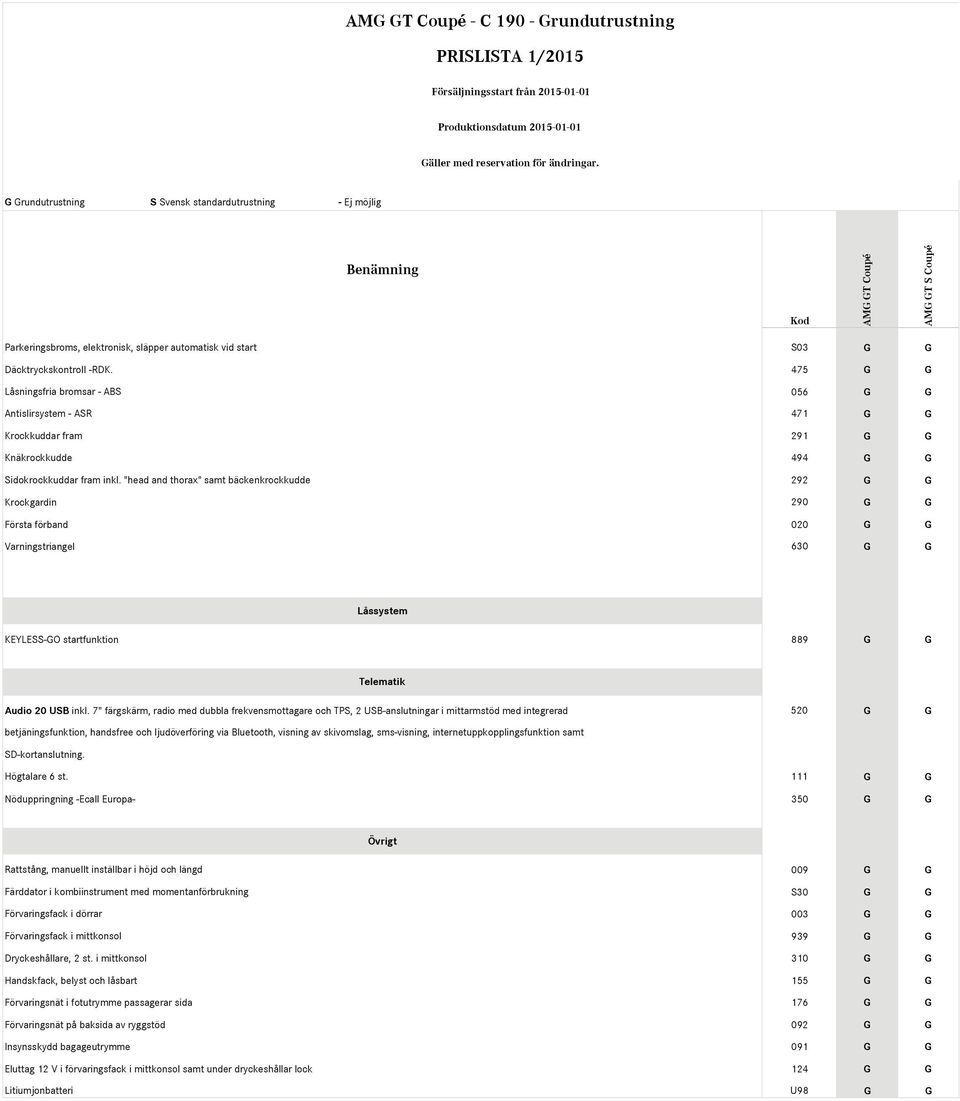 "head and thorax" samt bäckenkrockkudde 292 G G Krockgardin 290 G G Första förband 020 G G Varningstriangel 630 G G Låssystem KEYLESS-GO startfunktion 889 G G Telematik Audio 20 USB inkl.